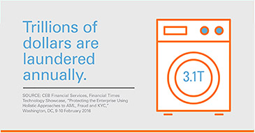 Fiserv Infographics