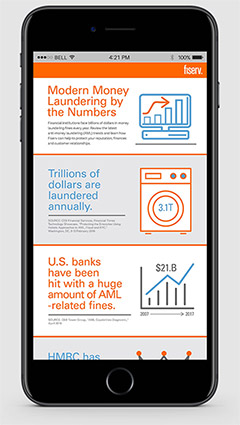 Fiserv Infographics